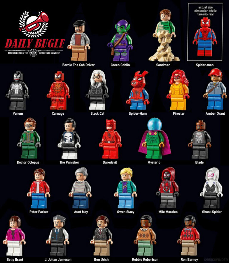 Overzicht van alle LEGO minifigs in de Daily Bugle